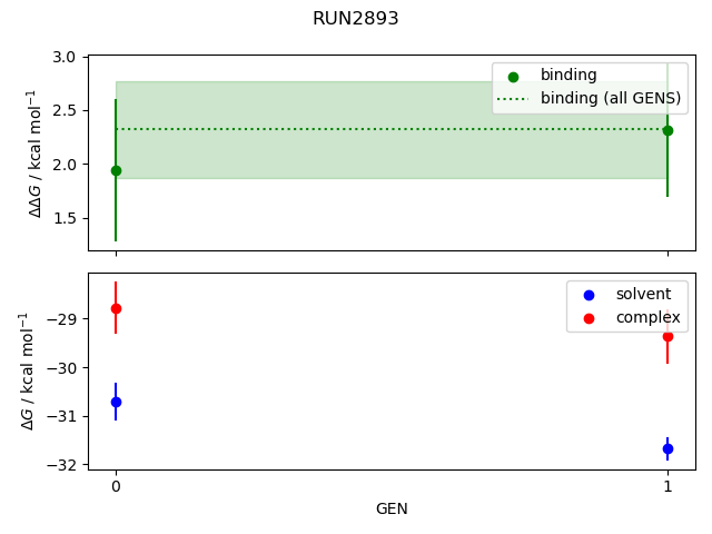 convergence plot