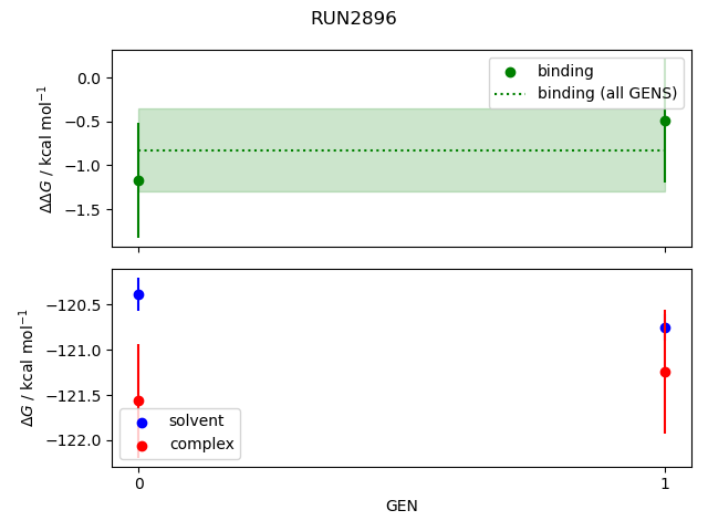 convergence plot