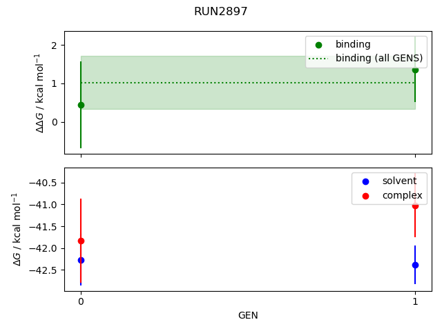 convergence plot