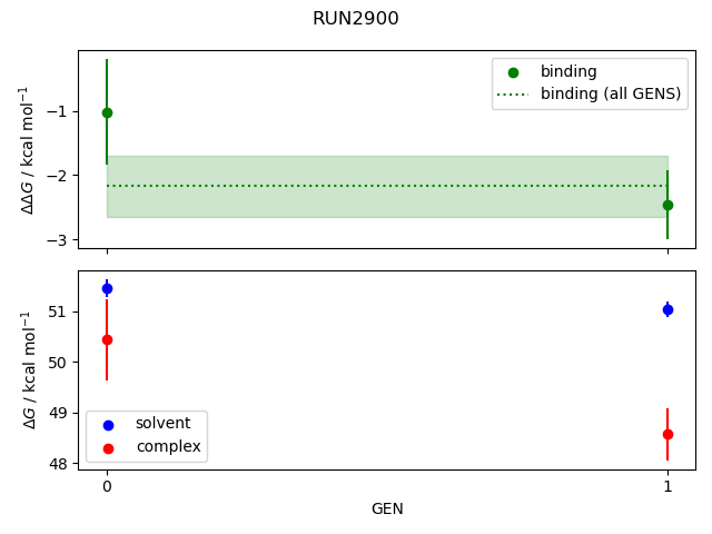 convergence plot
