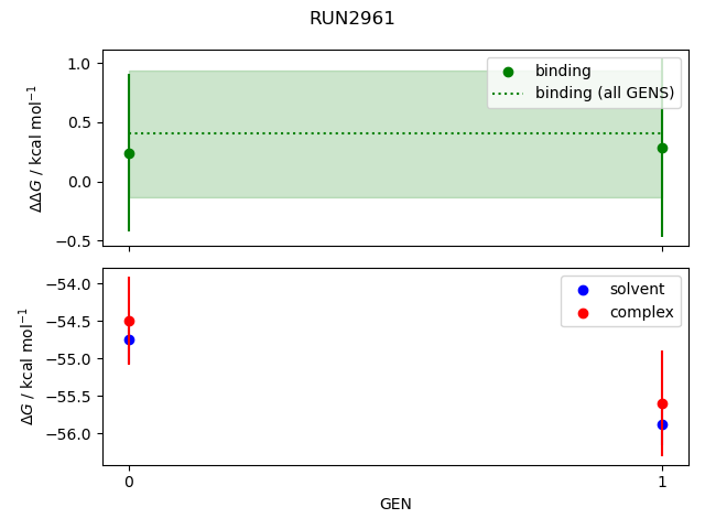 convergence plot