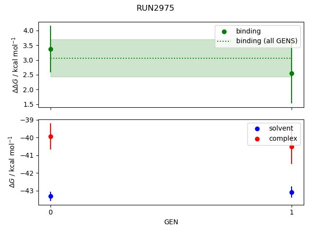 convergence plot