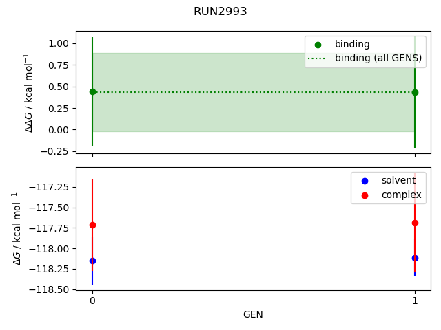 convergence plot