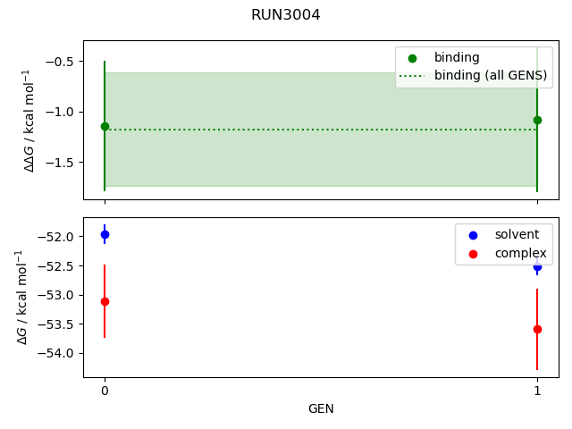 convergence plot