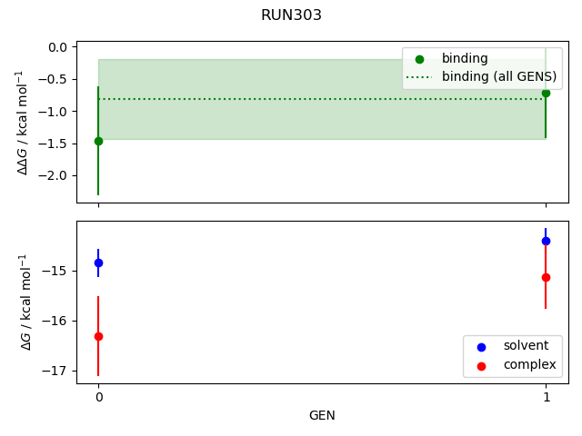 convergence plot
