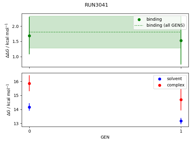 convergence plot