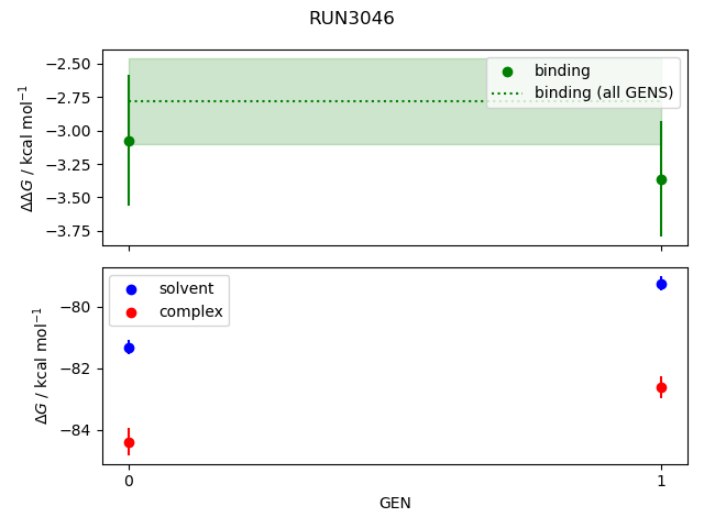 convergence plot
