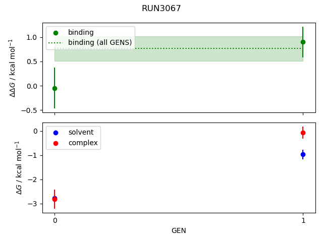 convergence plot