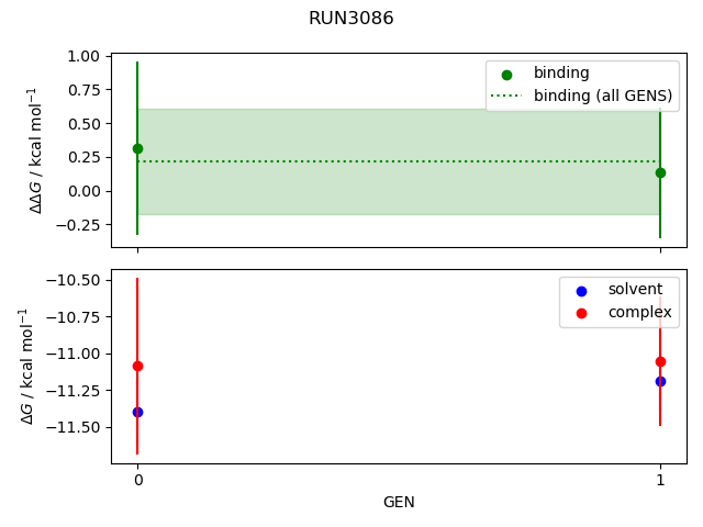 convergence plot