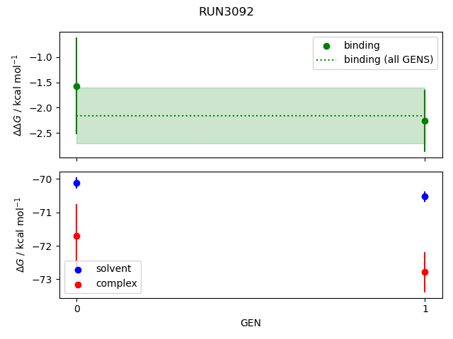 convergence plot
