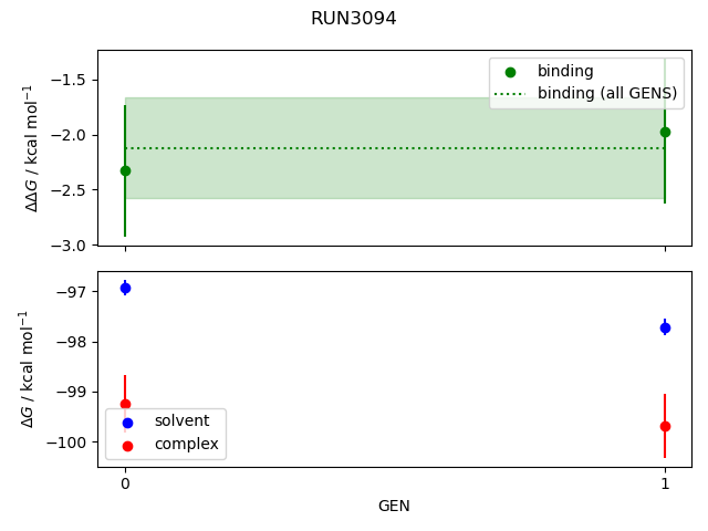 convergence plot