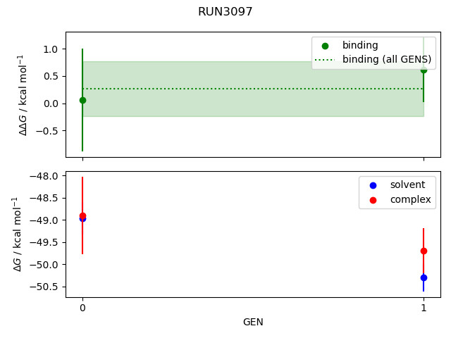 convergence plot