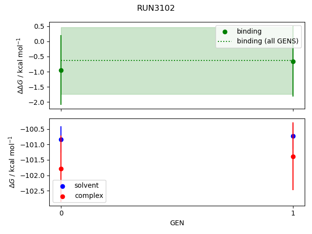convergence plot