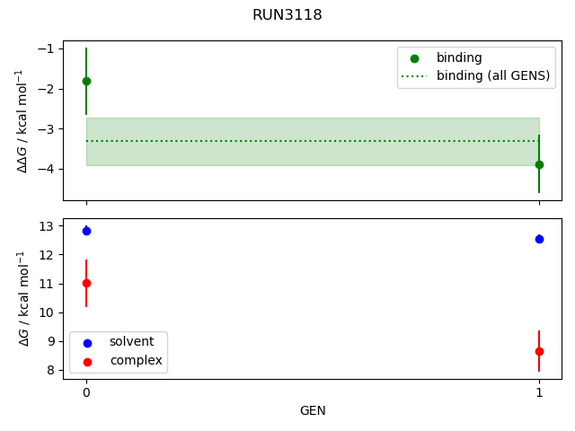 convergence plot