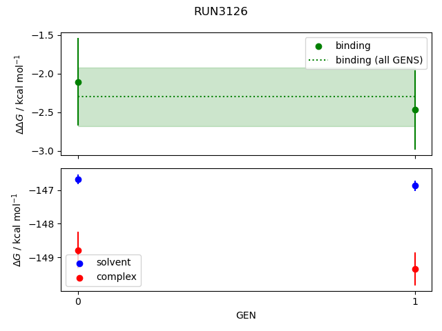 convergence plot