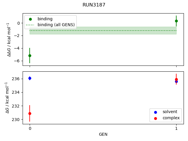 convergence plot