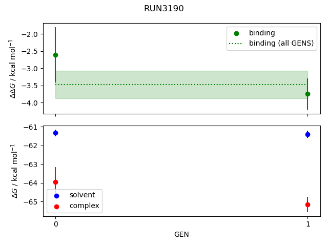 convergence plot