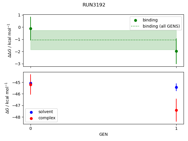 convergence plot