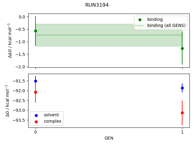 convergence plot