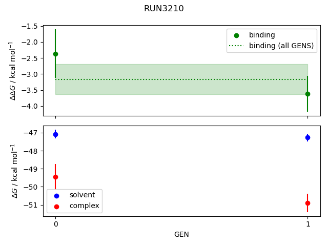 convergence plot