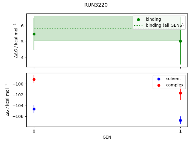 convergence plot