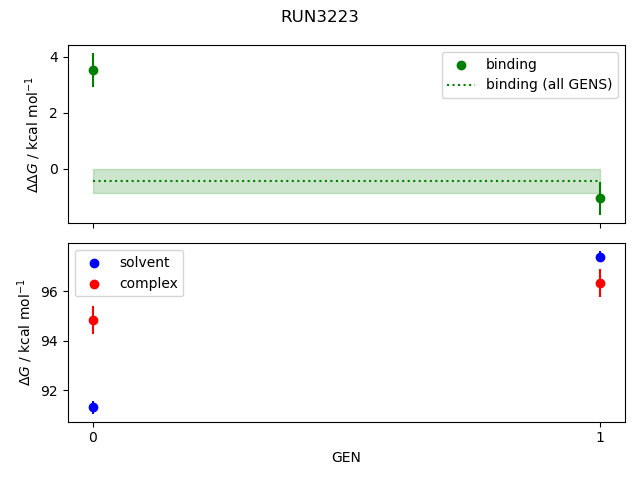 convergence plot