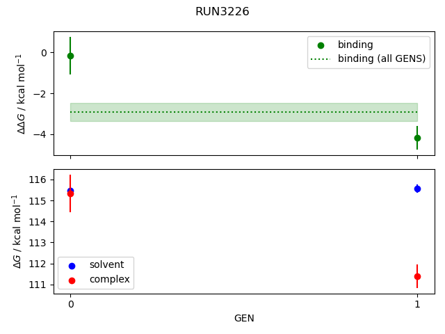 convergence plot