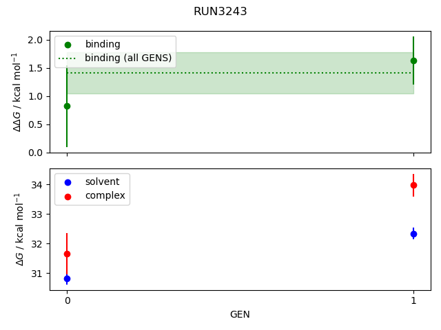 convergence plot