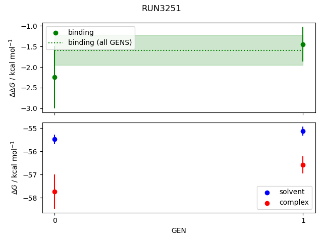 convergence plot