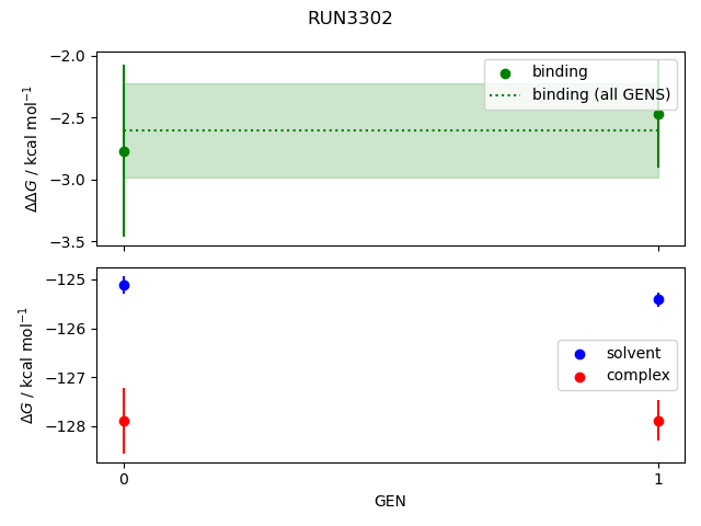 convergence plot
