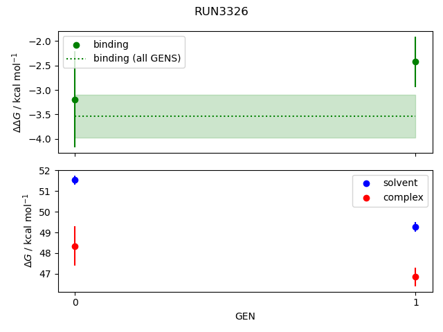 convergence plot