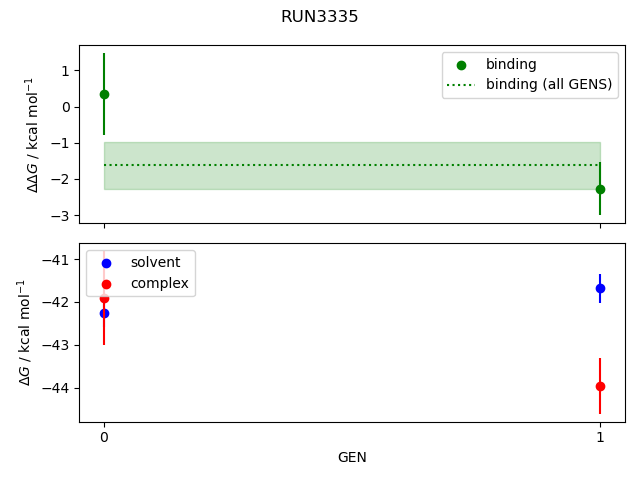 convergence plot