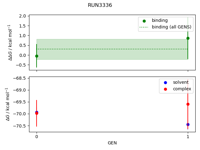 convergence plot
