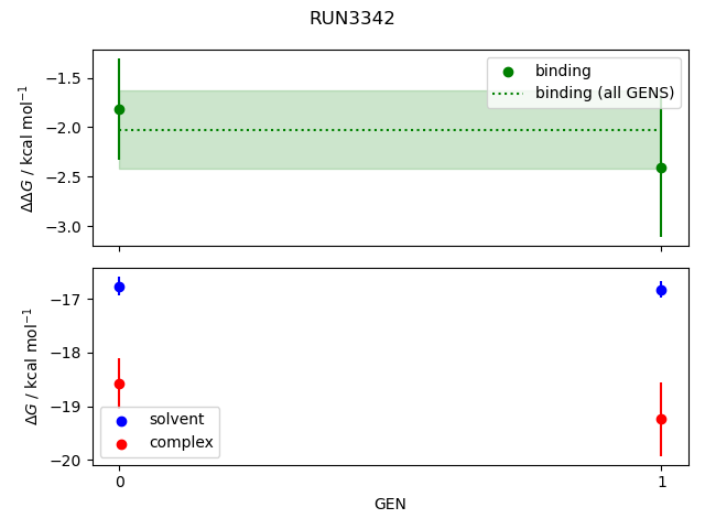 convergence plot