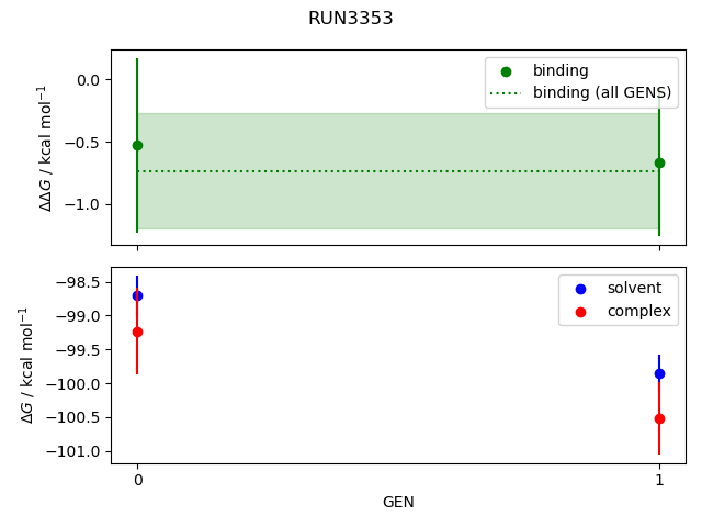 convergence plot