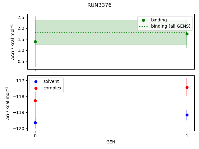 convergence plot