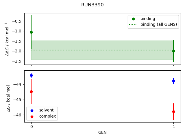 convergence plot