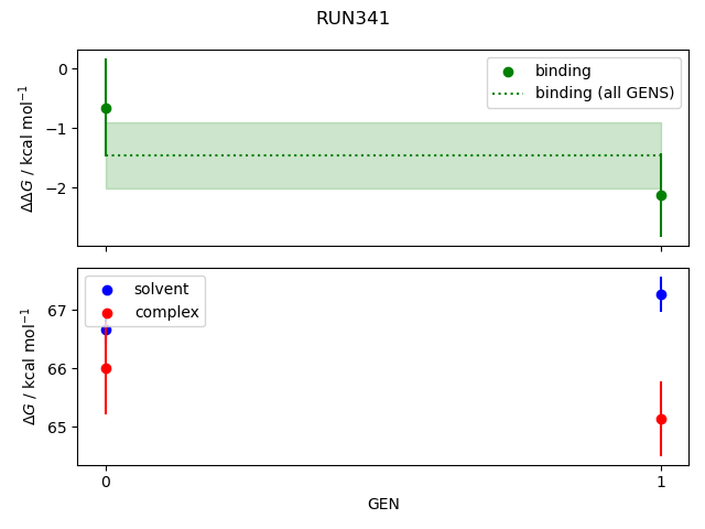convergence plot