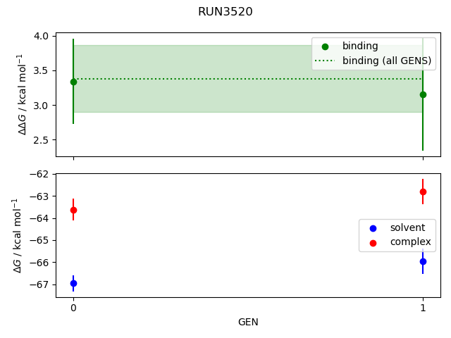 convergence plot