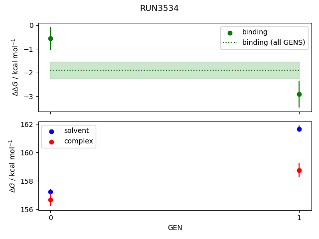 convergence plot