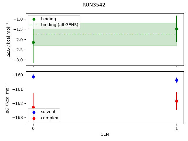 convergence plot
