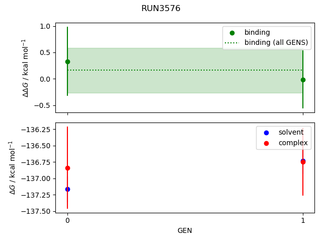 convergence plot