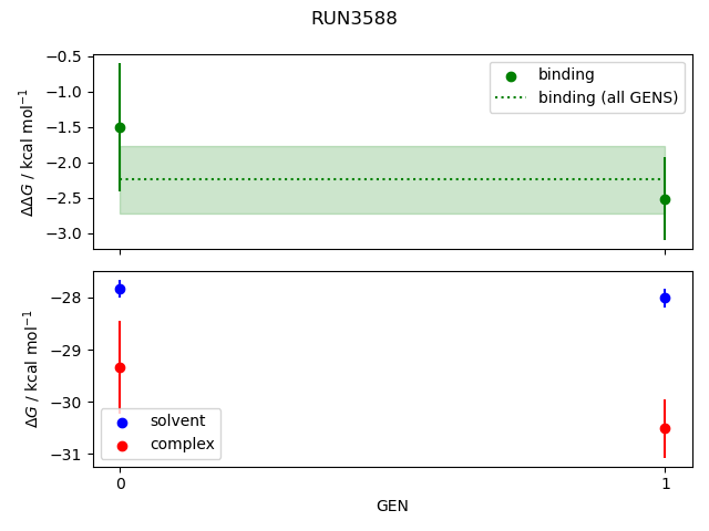 convergence plot