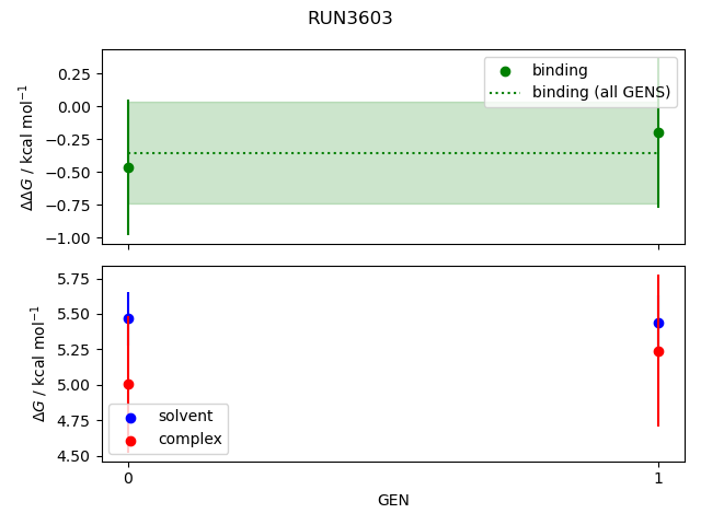 convergence plot