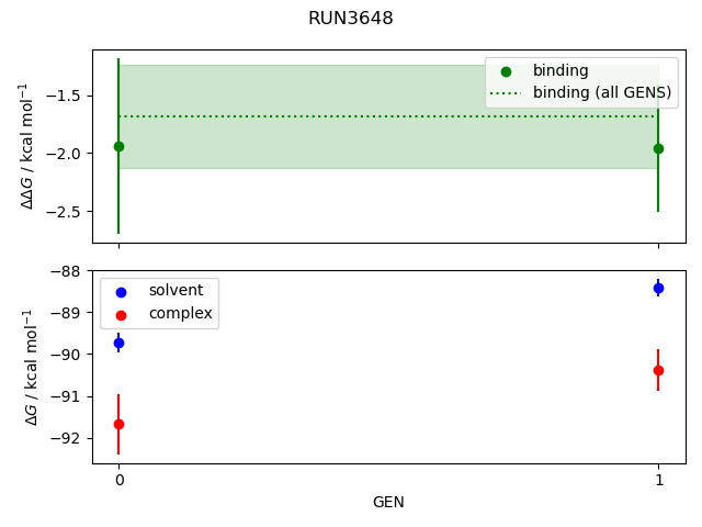 convergence plot