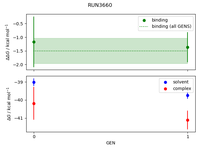 convergence plot