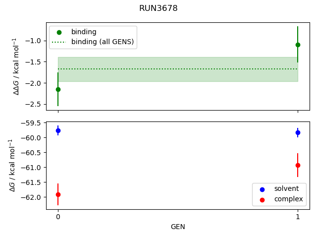 convergence plot