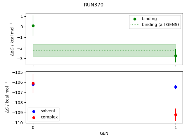 convergence plot