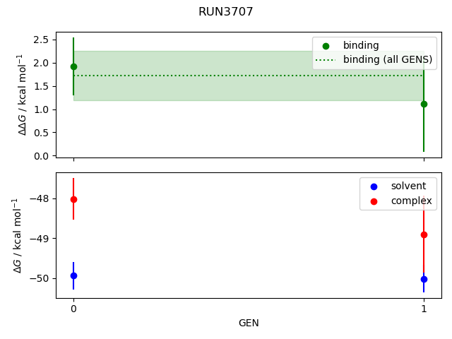 convergence plot