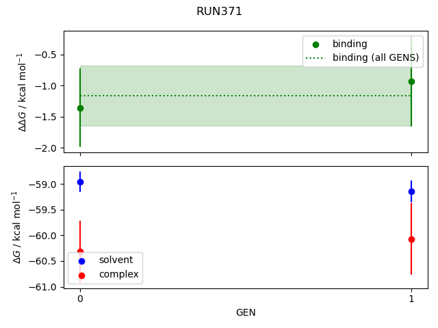 convergence plot